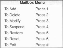 Comdial DX-80 Supervisors mailbox 70 options.