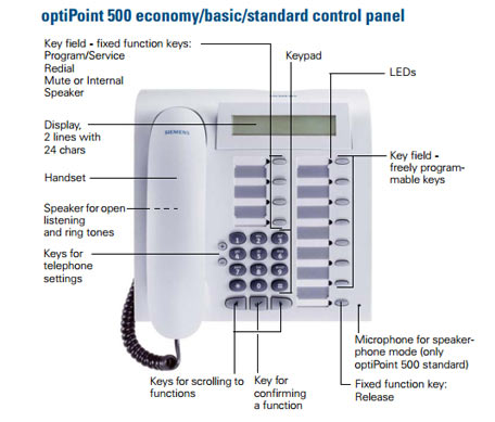 Siemens OptiPoint 500 telephone showing Check key.