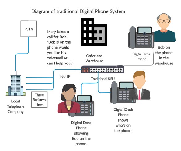 Business Phone Systems Houston Tx