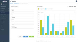 Nextiva app with analytics shown.