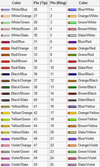 25pair cable pinout chart