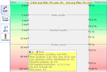 MOS test results checking Internet connection.