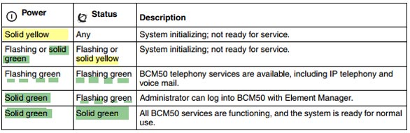 BCM50 light sequence during boot up.