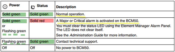 BCM50 KSU lights.